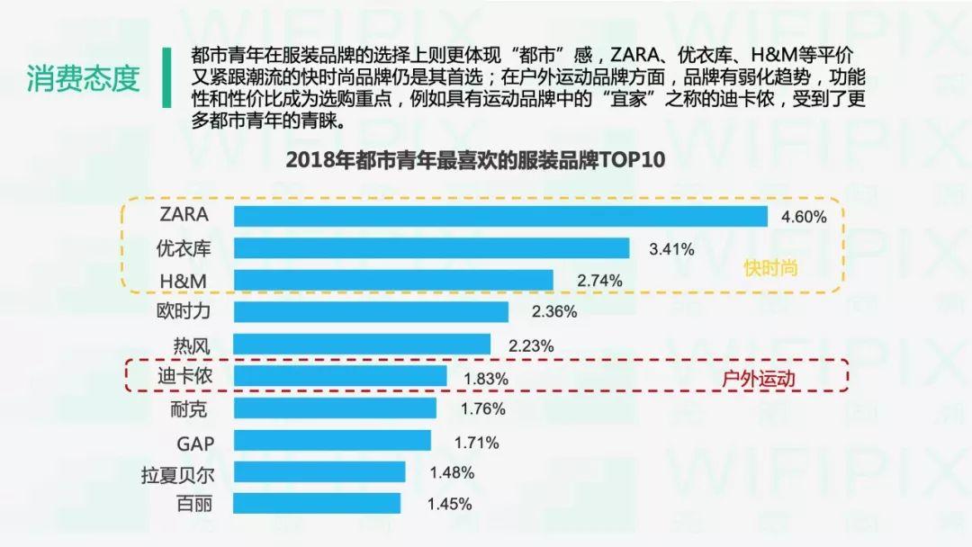 90后人群消费大数据分析——小镇青年VS都市青年