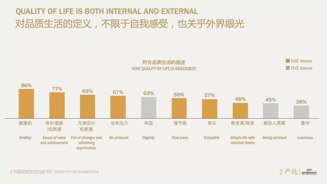 网易严选：2018中国品质生活白皮书