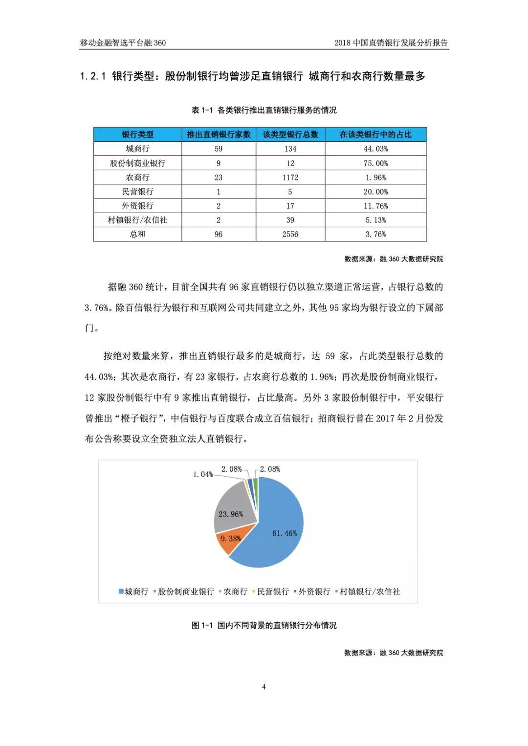 融360：2018 中国直销银行发展分析报告