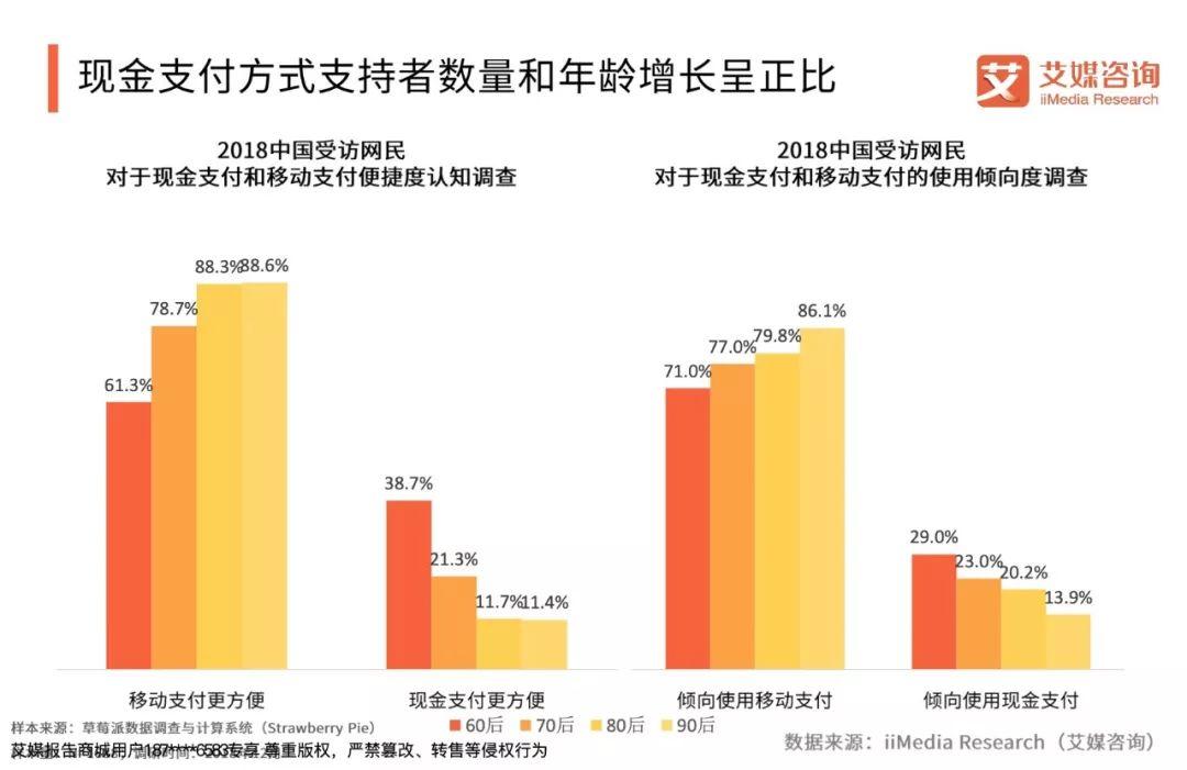 艾媒咨询：2018-2019中国线下零售交易现金与网络支付行为状况调查