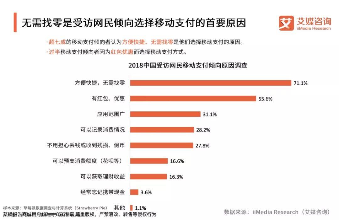 艾媒咨询：2018-2019中国线下零售交易现金与网络支付行为状况调查