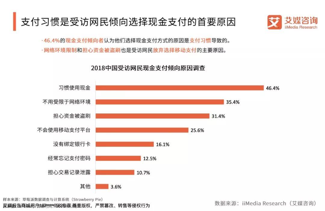 艾媒咨询：2018-2019中国线下零售交易现金与网络支付行为状况调查