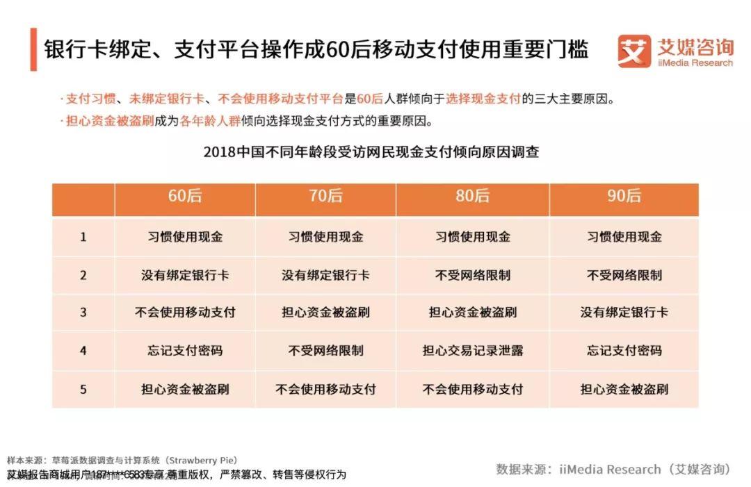 艾媒咨询：2018-2019中国线下零售交易现金与网络支付行为状况调查