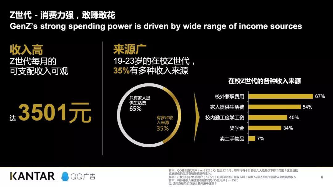 腾讯：2019Z世代95、00后消费力白皮书