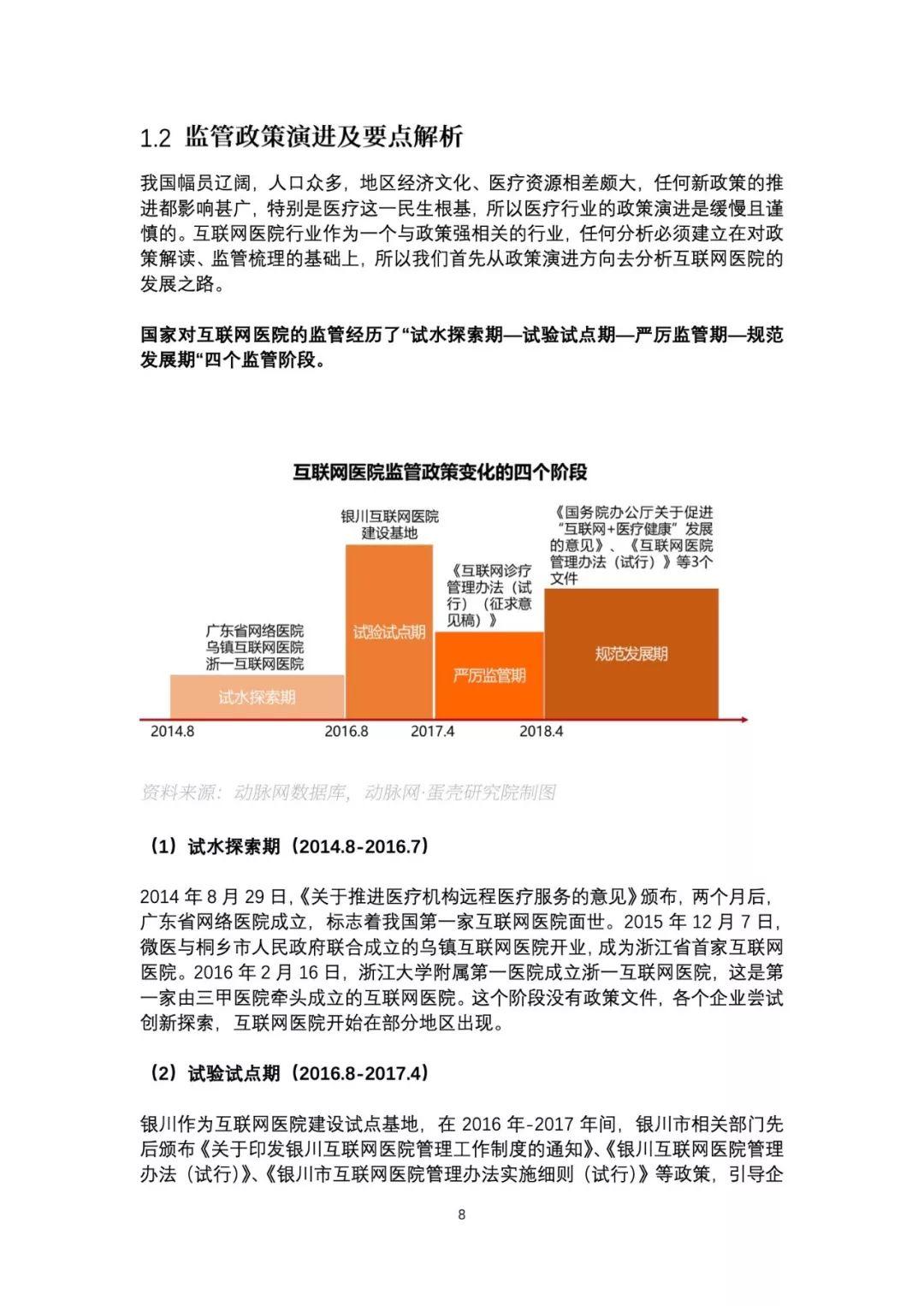 动脉网：2018互联网医院报告