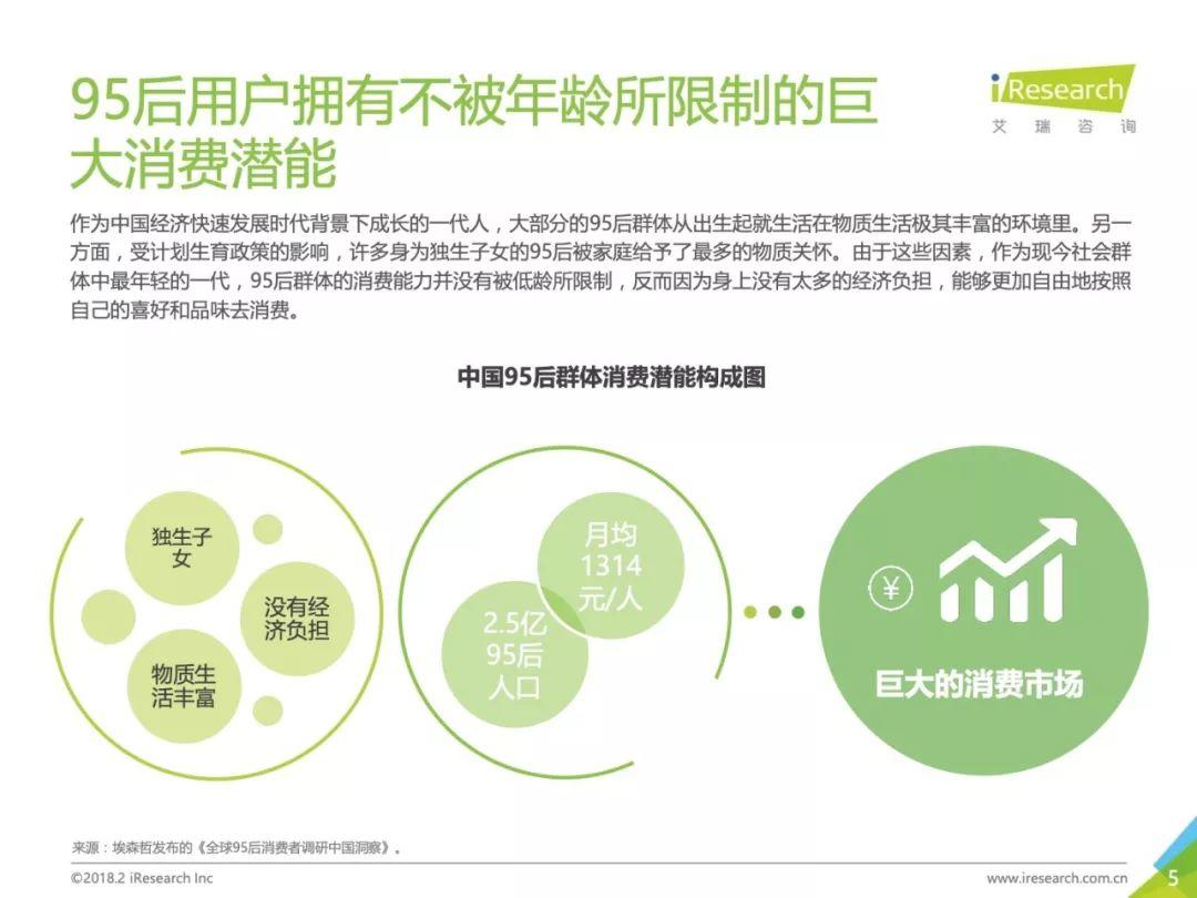 艾瑞咨询：2018年中国95后微博营销洞察报告