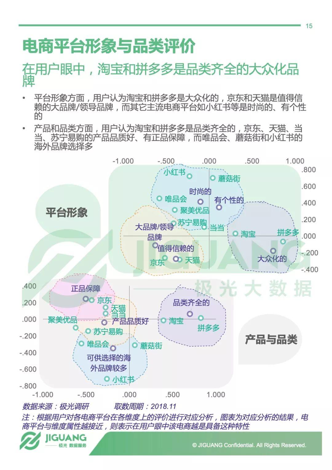 极光大数据：2018年电商行业研究报告