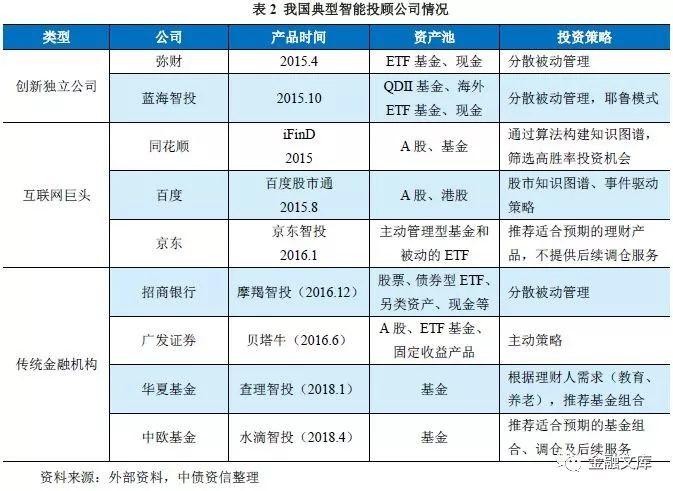 债券智能投顾实施路径与解决方案探索