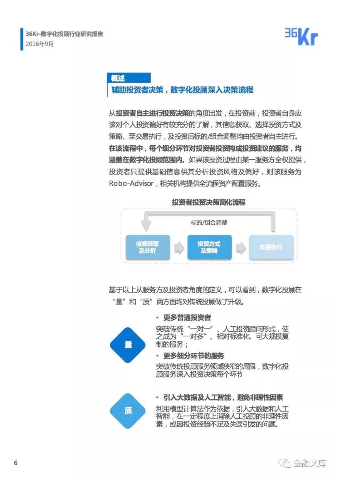 36氪研究院：数字化投顾行研报告