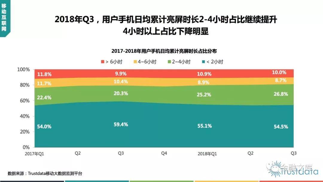 Trustdata：2018年Q3中国移动互联网行业发展分析报告（88页）