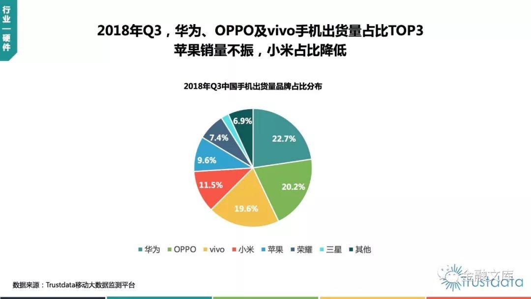 Trustdata：2018年Q3中国移动互联网行业发展分析报告（88页）