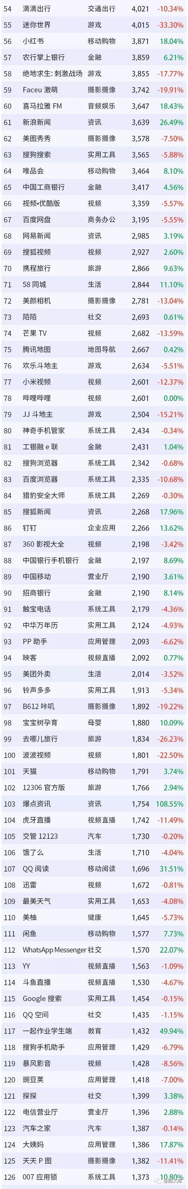 2018年9月移动互联网全行业排行榜