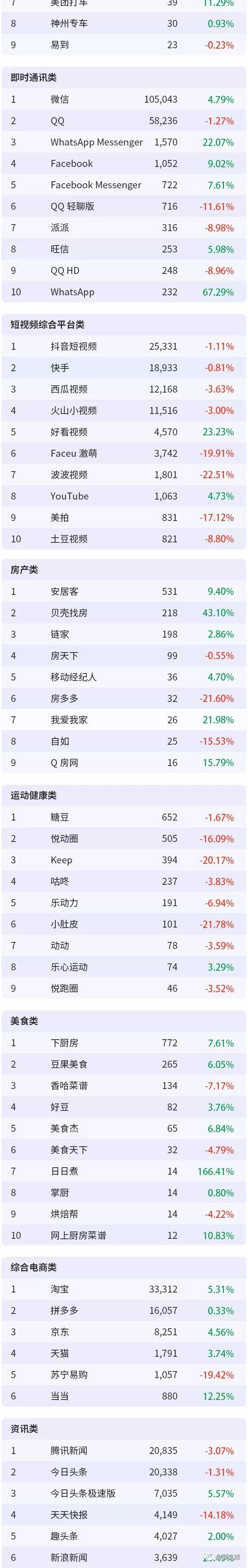 2018年9月移动互联网全行业排行榜