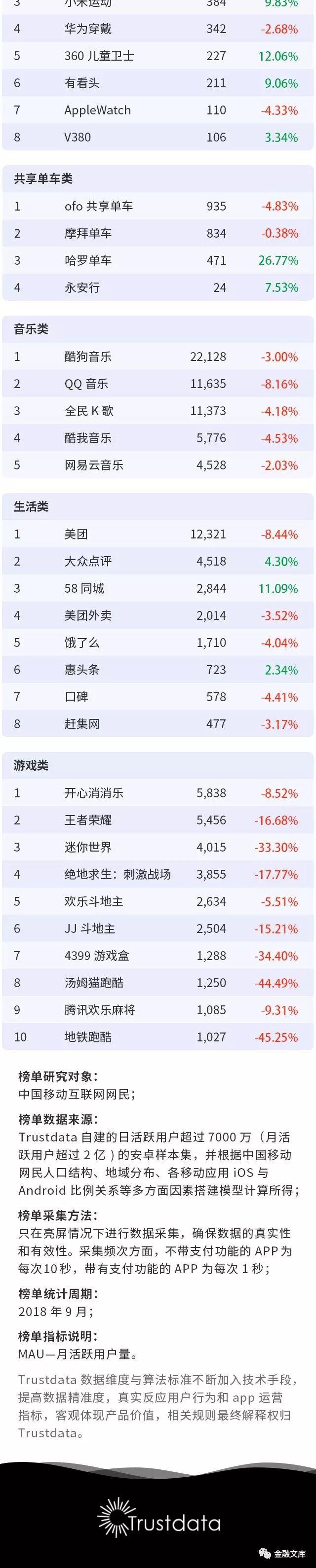 2018年9月移动互联网全行业排行榜