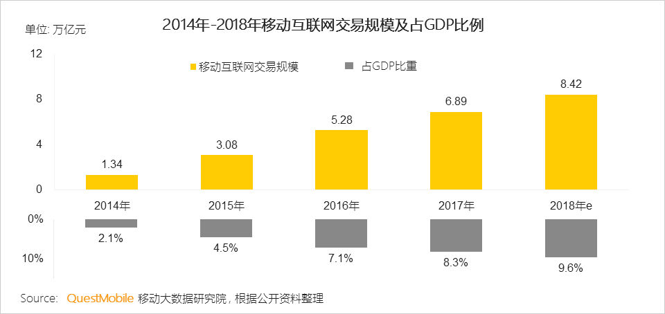 霸屏APP花落谁家，中国移动互联网 2018 半年报告【附完整版下载】