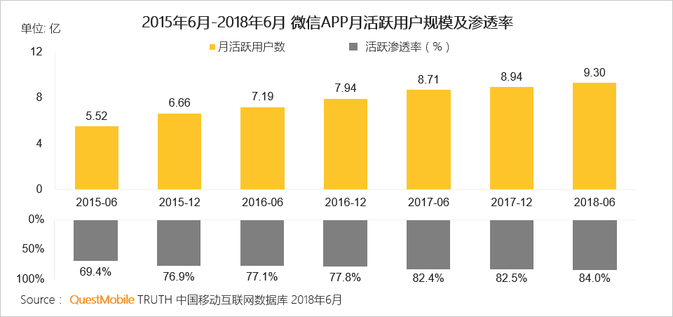 霸屏APP花落谁家，中国移动互联网 2018 半年报告【附完整版下载】