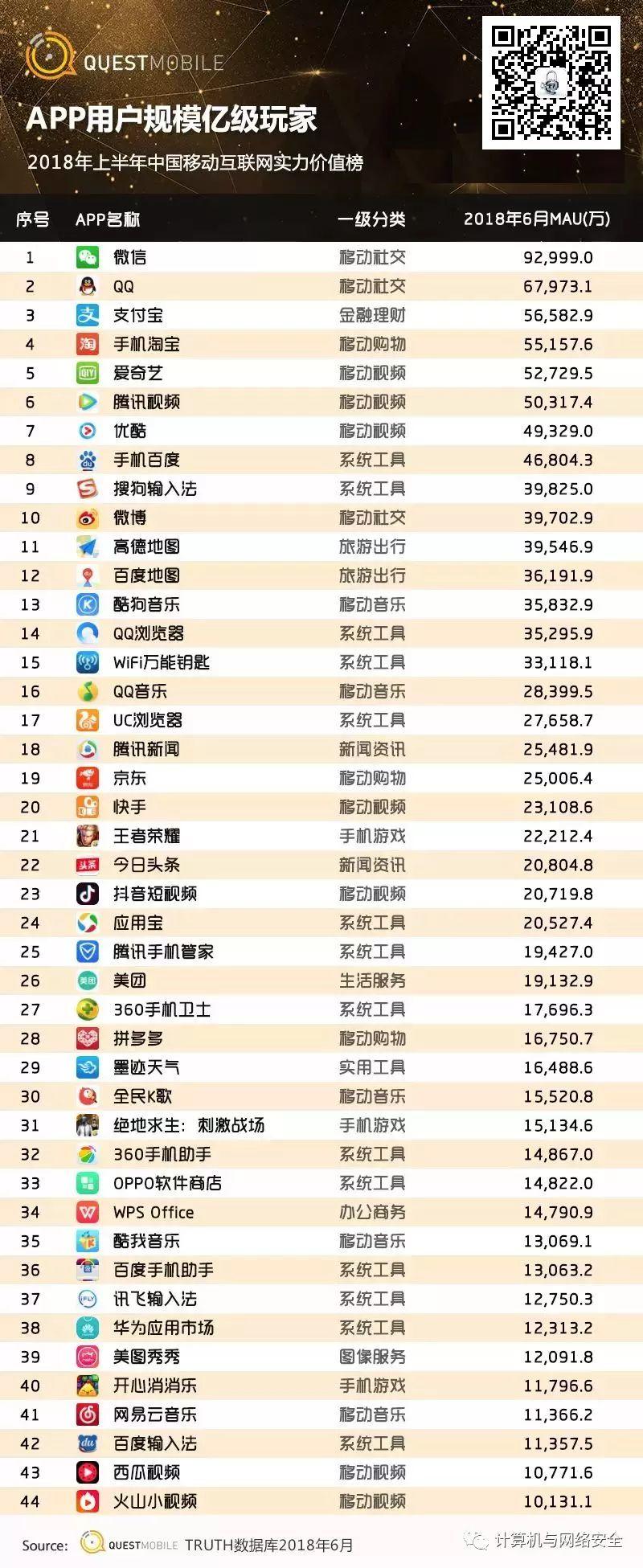 霸屏APP花落谁家，中国移动互联网 2018 半年报告【附完整版下载】