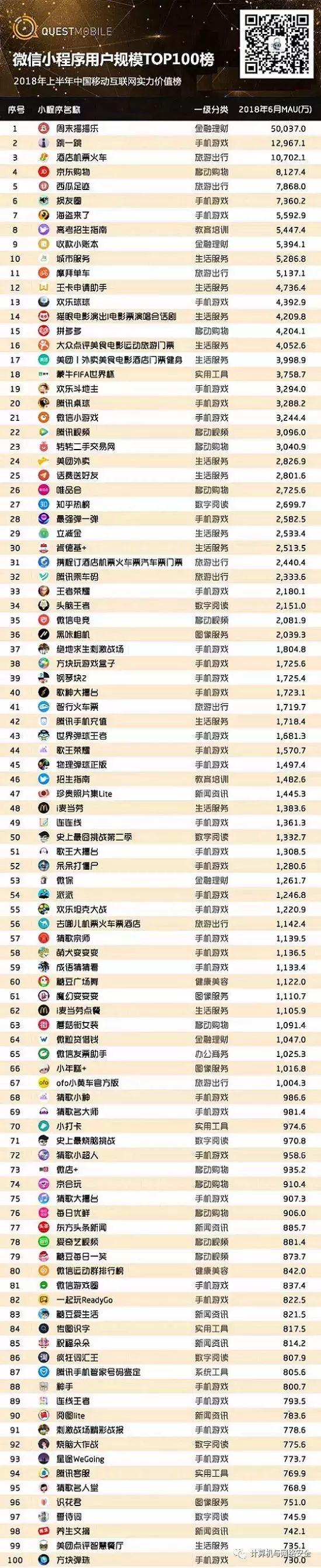 霸屏APP花落谁家，中国移动互联网 2018 半年报告【附完整版下载】