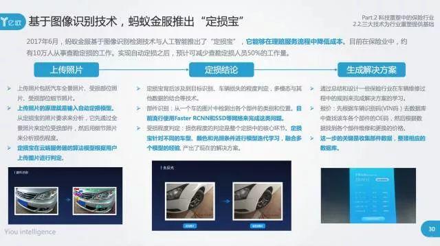 亿欧：大数据、AI、区块链的行业落地——2017中国保险科技报告