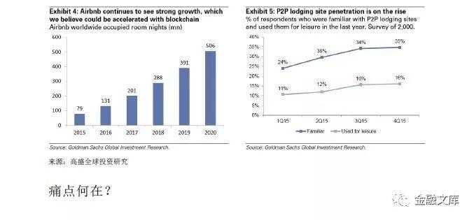 高盛：区块链－从理论走向实践（79页）