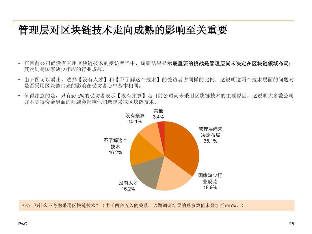 报告下载 | 2018中国区块链（非金融）应用市场调查报告