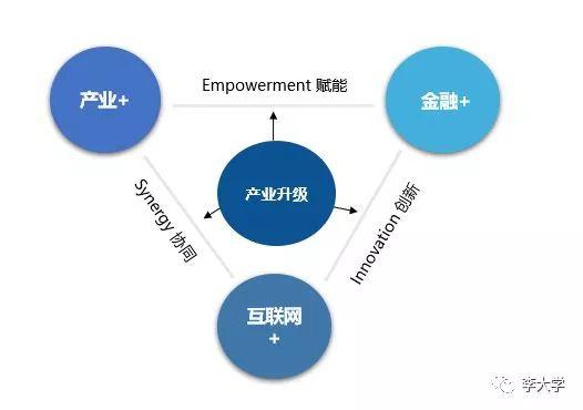 李大学：区块链在重构产业金融中的重要价值及应用场景