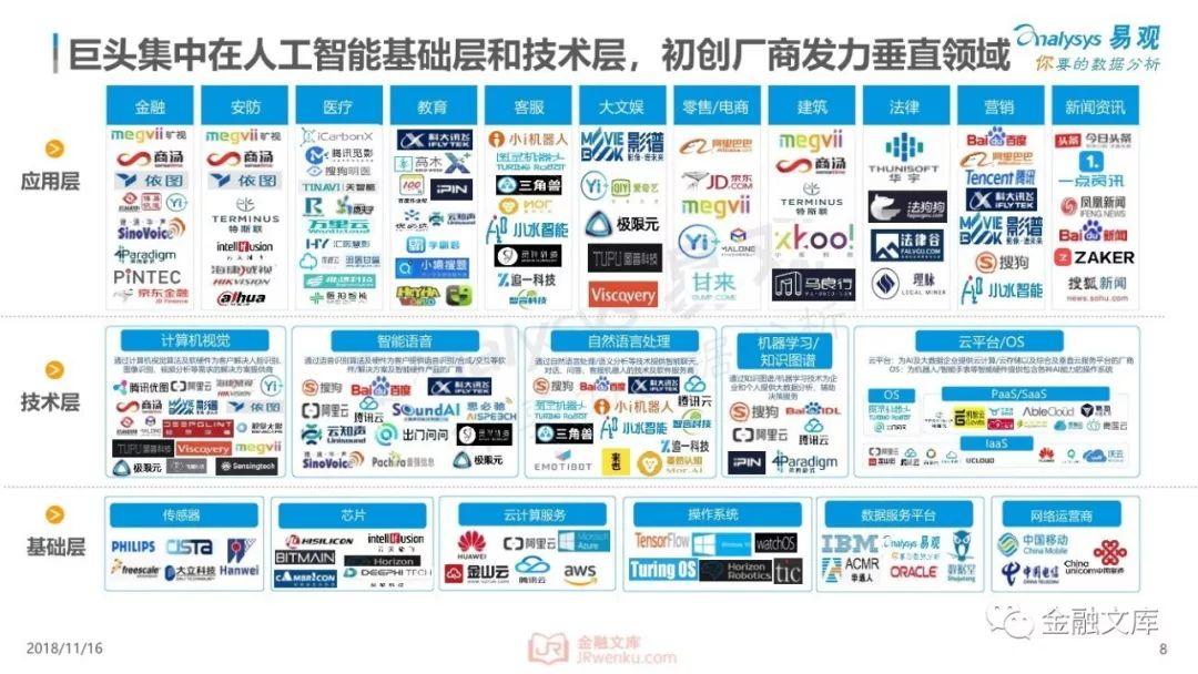 2018年中国人工智能应用市场专题分析：未来已来，人工智能应用加速落地