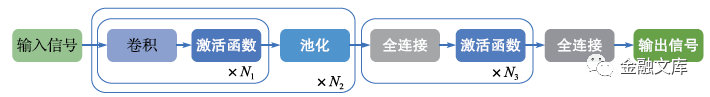 一文读懂 | 常用的机器学习模型