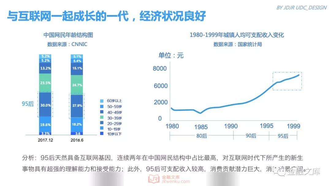 京东金融研究院：95后金融消费需求调研报告