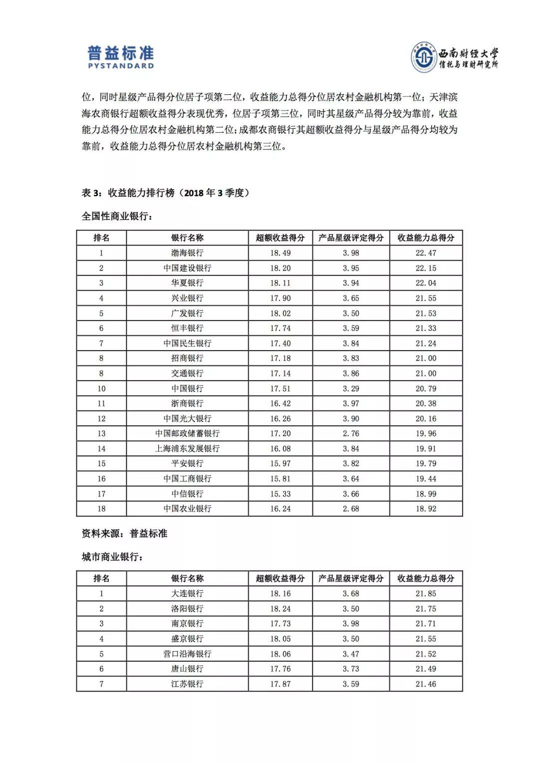 普益标准：2018年3季度403家银行理财能力排名报告