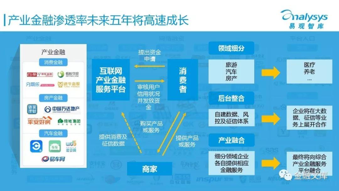 中国互联网金融产业图谱