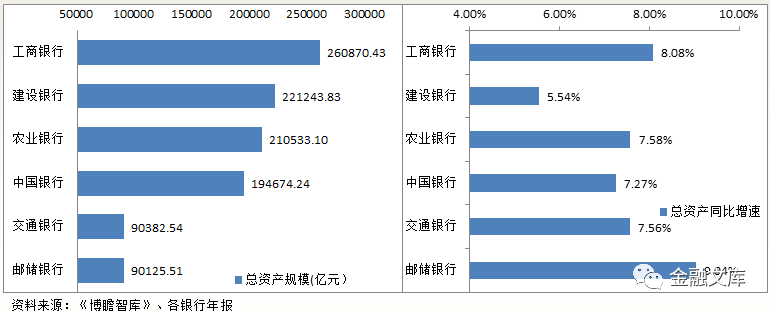 工、农、中、建、交、邮储全面数据对比