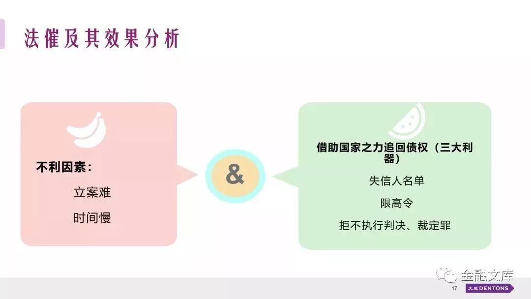 实操 | 互联网金融催收方式与实践选择