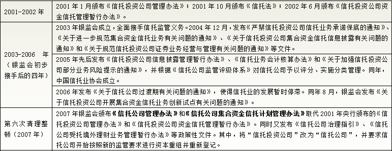 中国信托行业深度专题研究（附68家信托公司最全信息汇总）