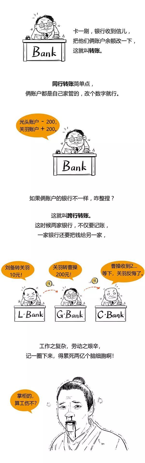 漫画 | 银联与网联，都是干啥哩？