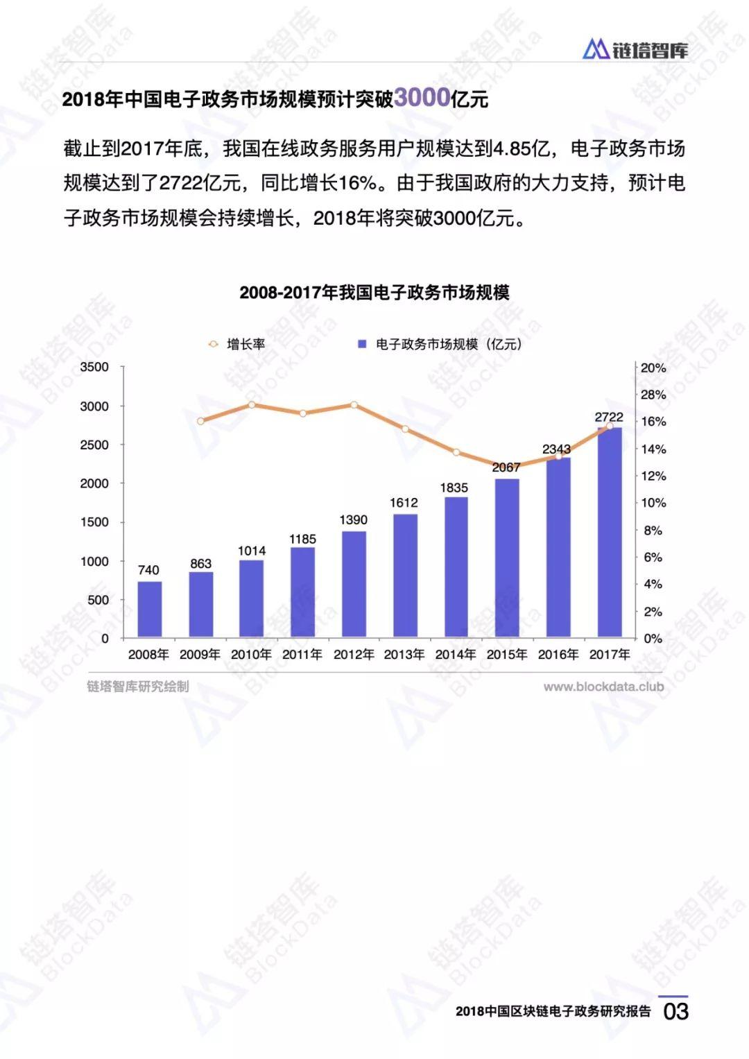 链塔智库：2018中国区块链电子政务研究报告