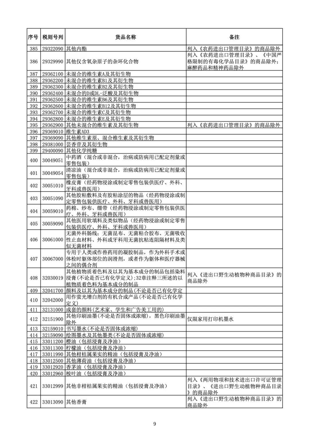 跨境电子商务零售进口商品清单（2018版）