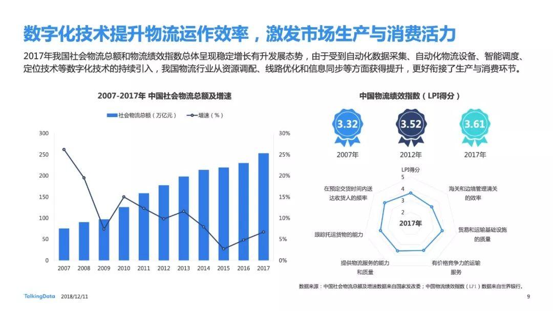 Talkingdata：2018新消费趋势洞察报告（38页）