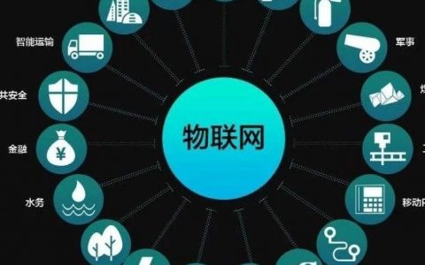 中国信通院：2018物联网白皮书<span style="color:#D80000">（54页）