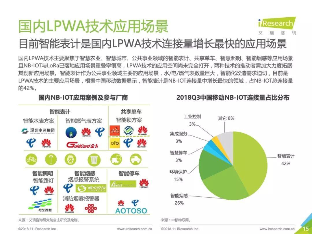 艾瑞咨询：2018年中国物联网LPWA技术研究报告