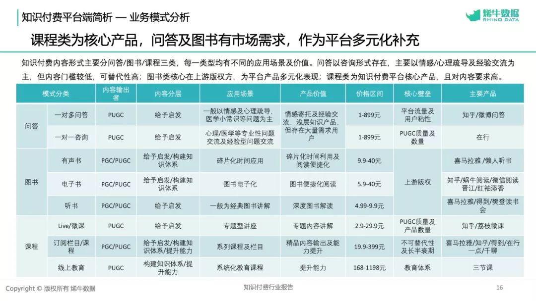 2018知识付费行业报告