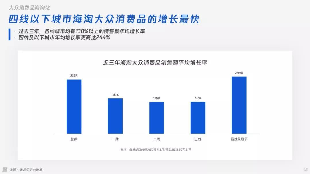 唯品会&腾讯：唯腾MAX女性时尚研究(32页)