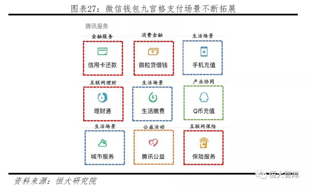 中国移动支付报告：领跑全球 前景广阔