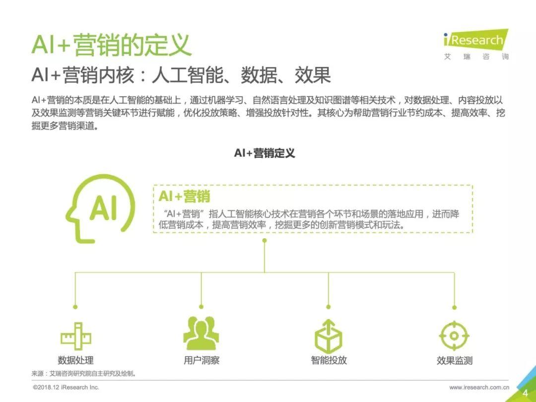 艾瑞咨询：2018年中国AI+营销市场研究报告