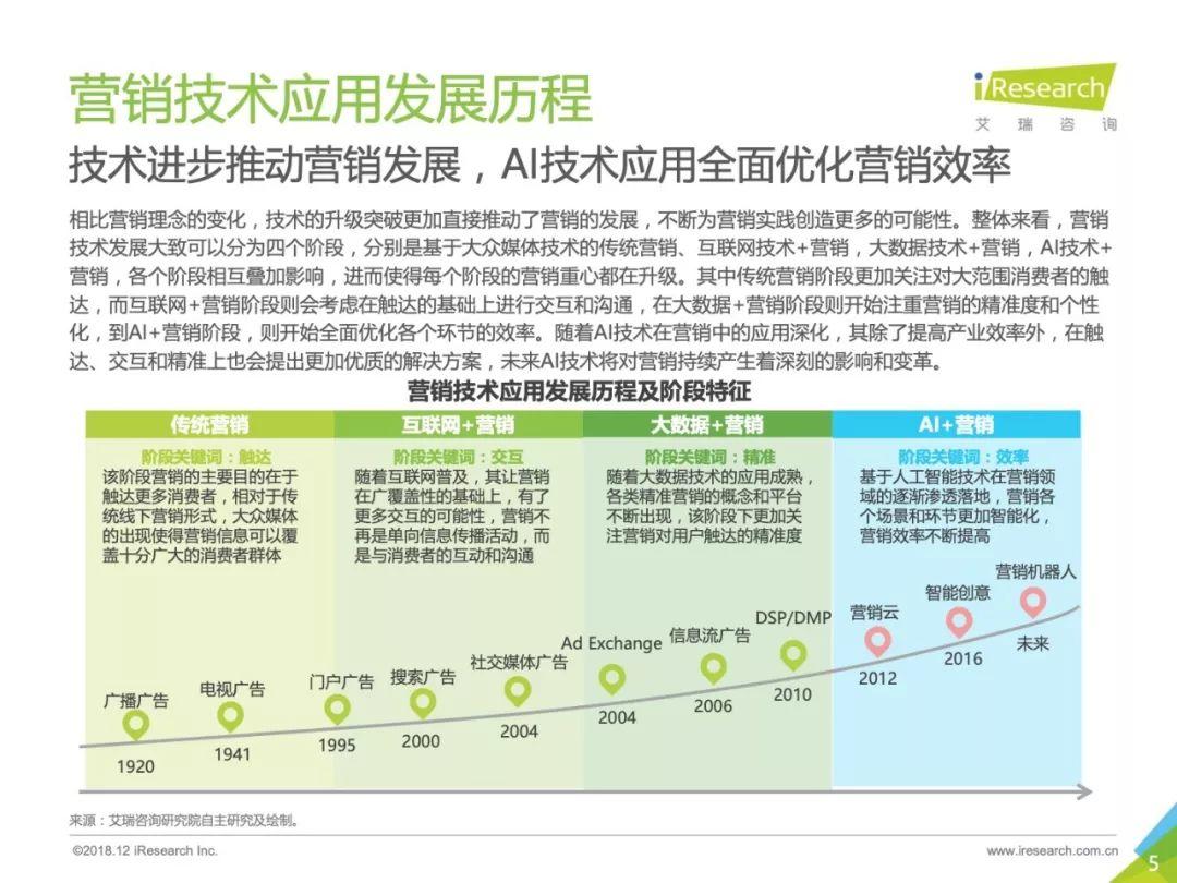 艾瑞咨询：2018年中国AI+营销市场研究报告