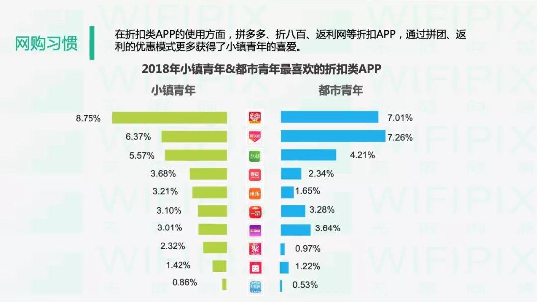 90后人群消费大数据分析——小镇青年VS都市青年