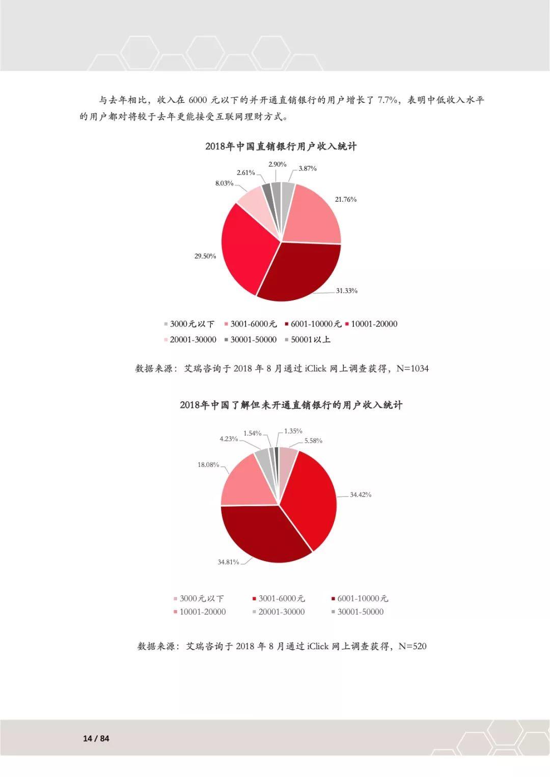 CFCA：2018中国电子银行调查报告—互联网金融行业热点研究（94页）