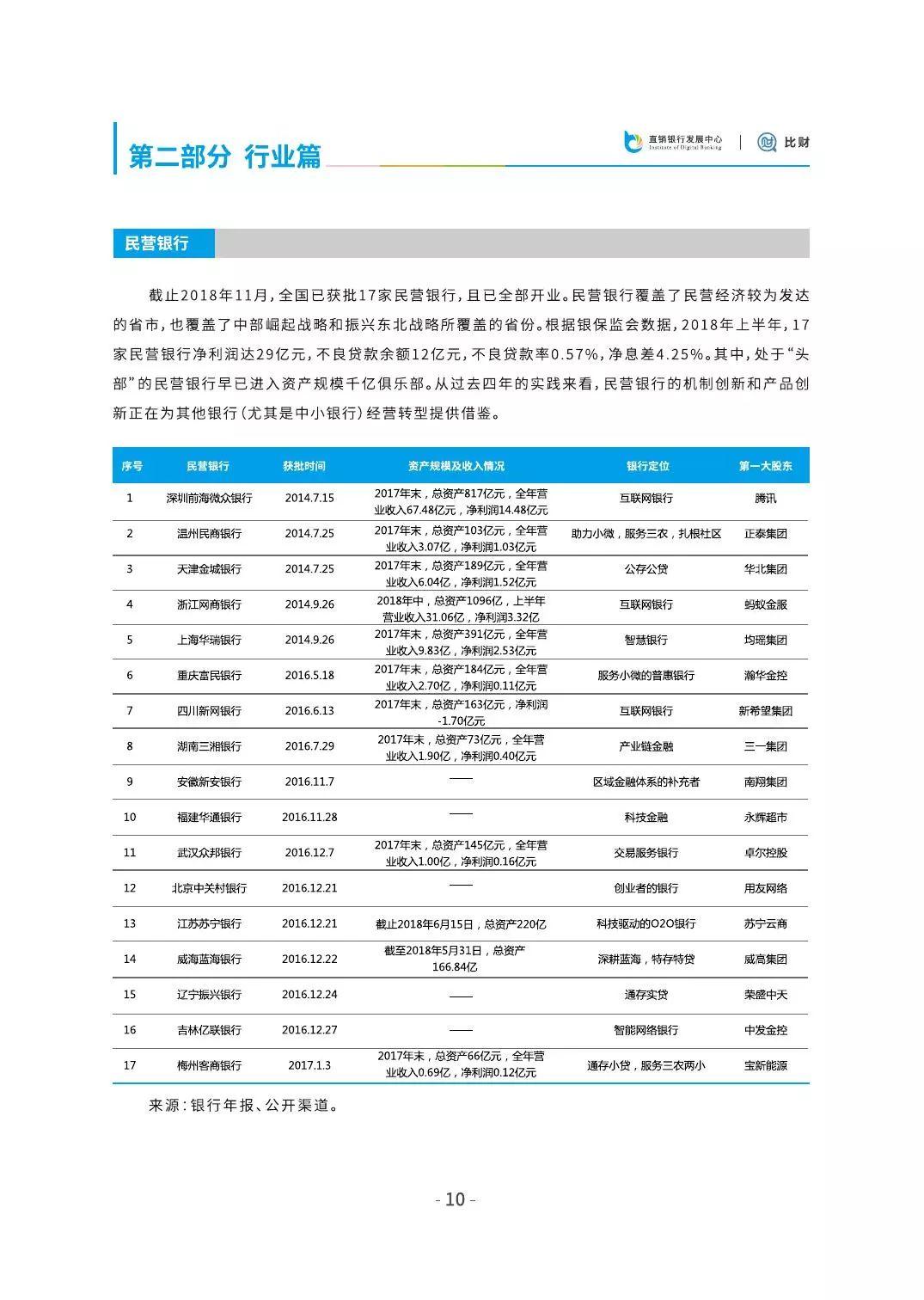 比财：2018直销银行发展白皮书