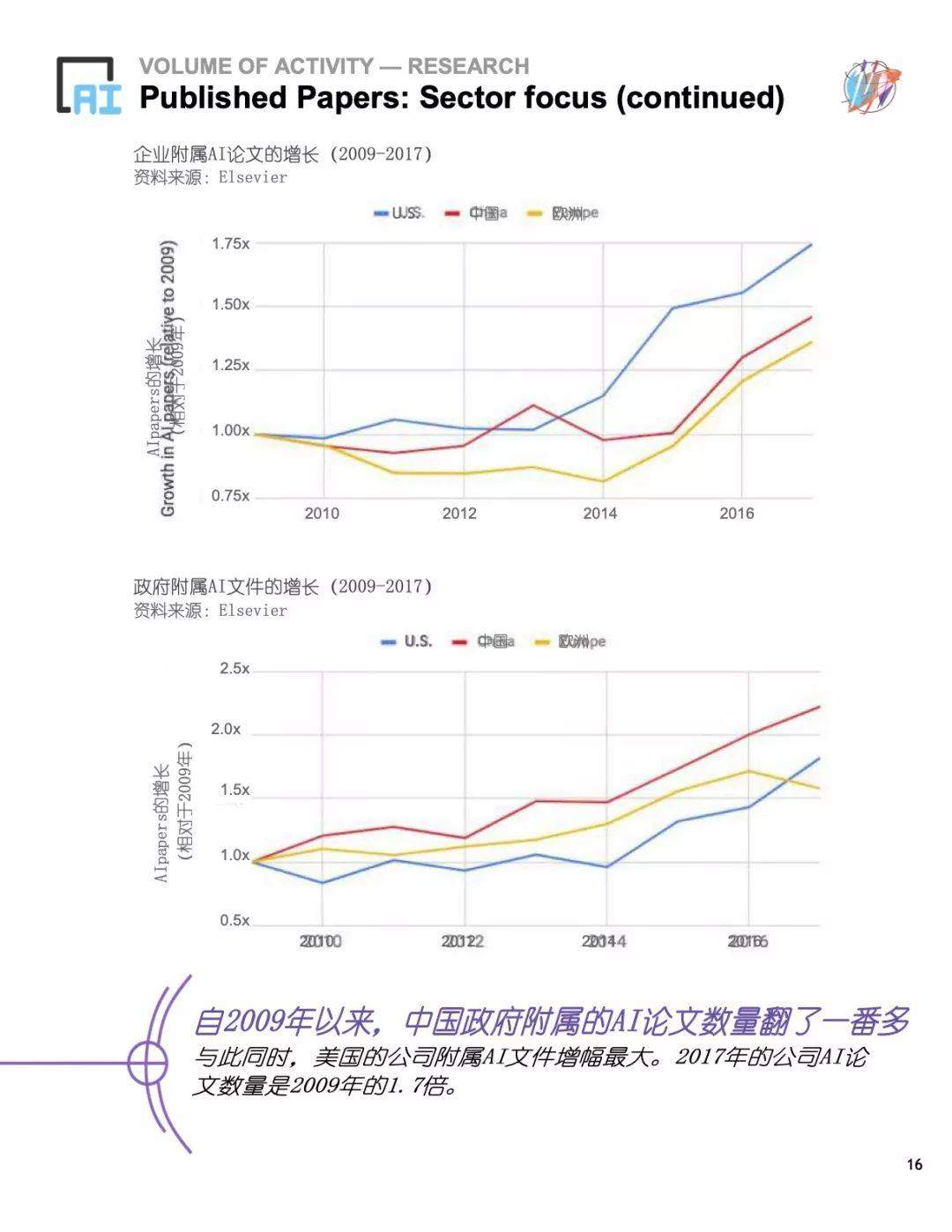 斯坦福2018全球AI报告（191页）