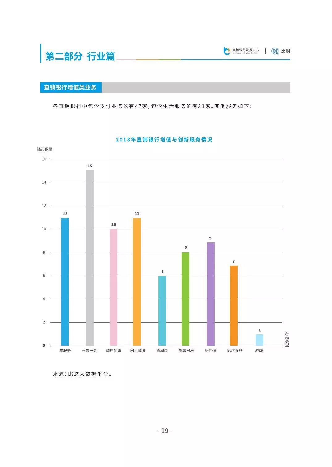 比财：2018直销银行发展白皮书